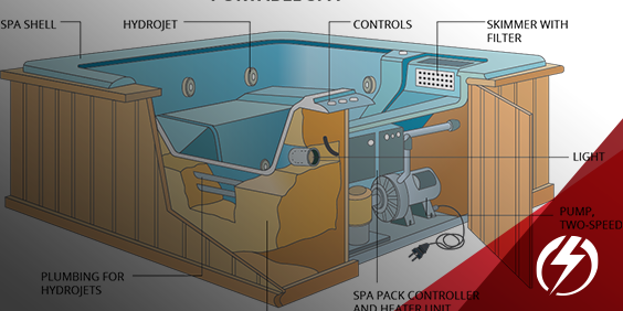 Pool and Hot Tub Equipment Claims Webinar Recording