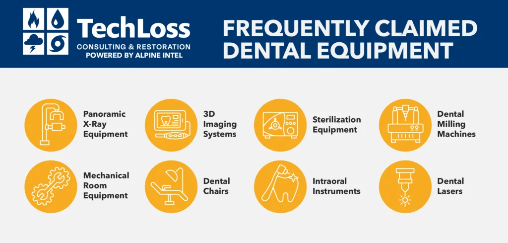 Dental practices depend on a variety of high-value equipment to operate. Adjusters may encounter any of these items in dental equipment claims.